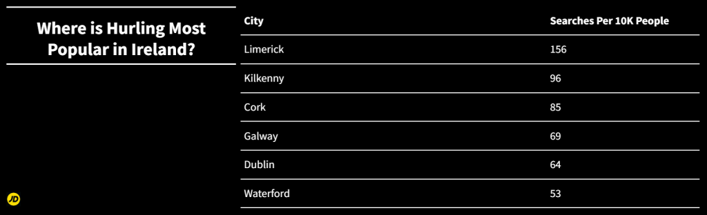 What is the Most Popular Sport in Ireland? - JD Sports Ireland
